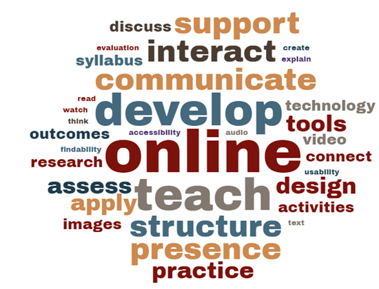 Word Cloud with key terms in teaching online, such as develop, online, teach, design, assess, and technology.