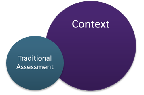 traditional assessment sits out of context